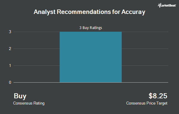 Analyst Recommendations for Accuray (NASDAQ:ARAY)