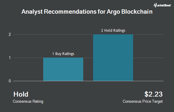 Analyst Recommendations for Argo Blockchain (NASDAQ:ARBK)