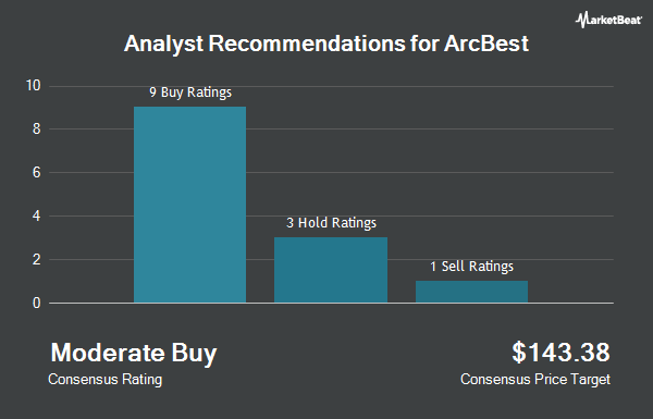 Analyst Recommendations for ArcBest (NASDAQ:ARCB)
