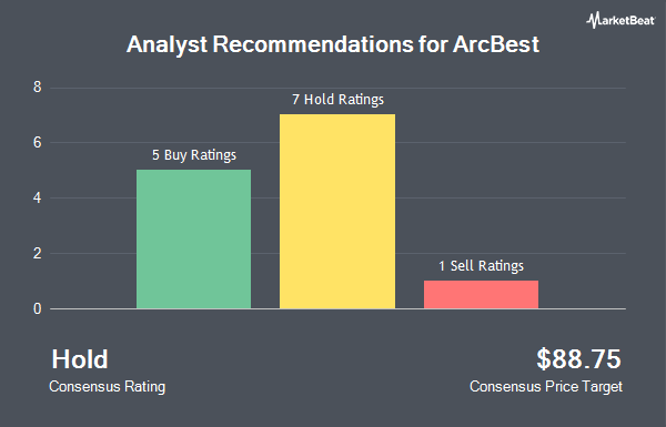 Analyst Recommendations for ArcBest (NASDAQ:ARCB)