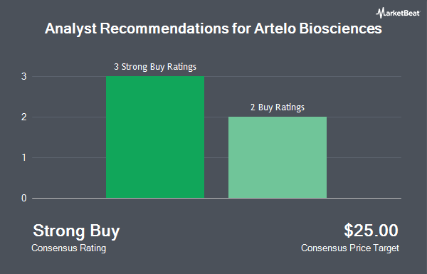 Analyst Recommendations for Artelo Biosciences (NASDAQ:ARTL)