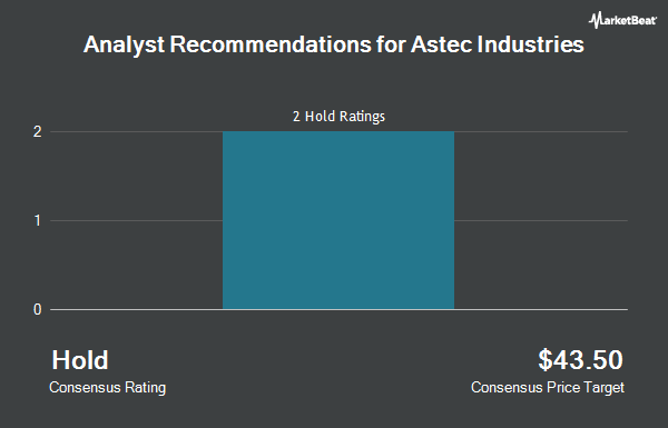 Analyst Recommendations for Astec Industries (NASDAQ:ASTE)