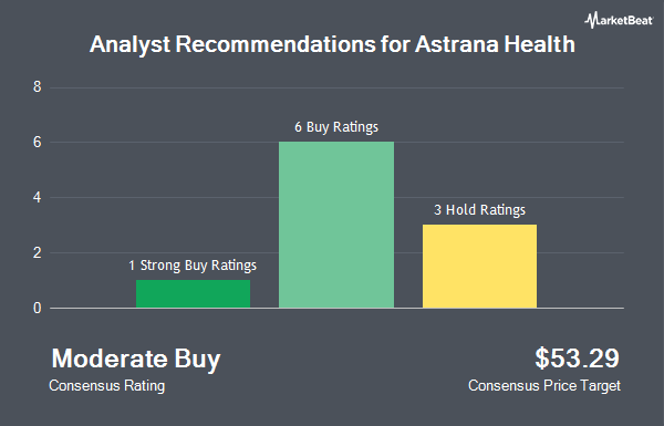Analyst Recommendations for Astrana Health (NASDAQ:ASTH)