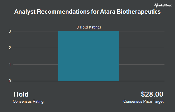 Analyst Recommendations for Atara Biotherapeutics (NASDAQ:ATRA)
