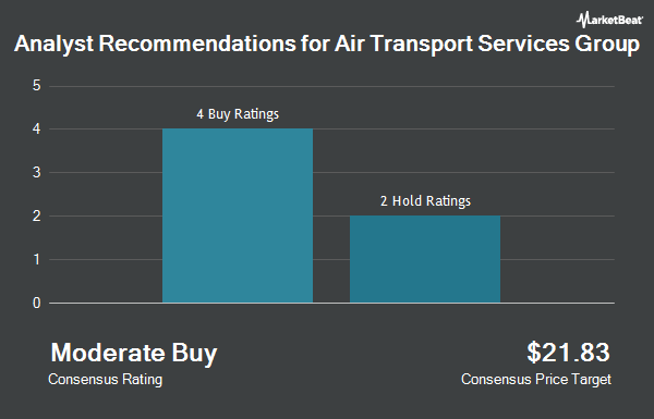 Analyst Recommendations for Air Transport Services Group (NASDAQ:ATSG)