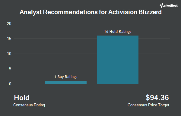 Analyst Recommendations for Activision Blizzard (NASDAQ:ATVI)