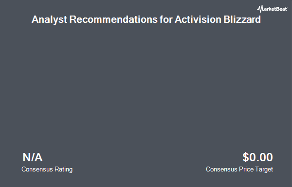 Analyst Recommendations for Activision Blizzard (NASDAQ:ATVI)
