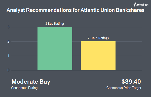 Analyst Recommendations for Atlantic Union Bankshares (NASDAQ:AUB)