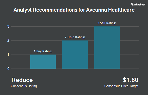 Analyst Recommendations for Aveanna Healthcare (NASDAQ: AVAH)