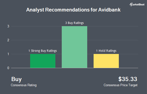Analyst Recommendations for Avidbank (NASDAQ:AVBH)