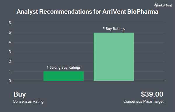 Analyst Recommendations for ArriVent BioPharma (NASDAQ:AVBP)