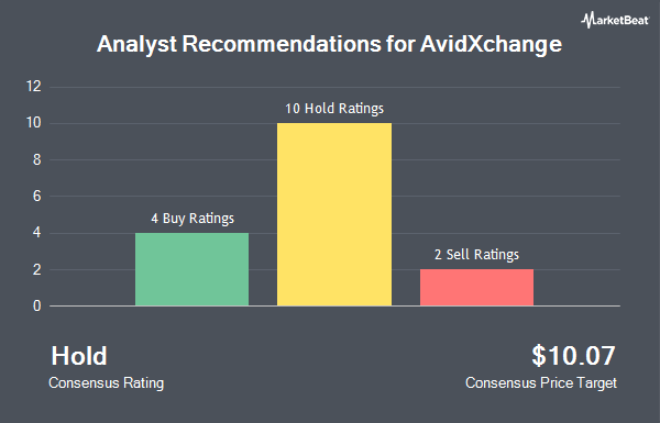 Analyst Recommendations for AvidXchange (NASDAQ:AVDX)