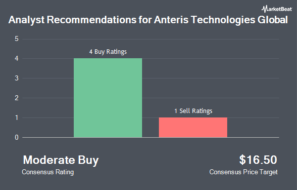 Analyst Recommendations for Anteris Technologies Global (NASDAQ:AVR)