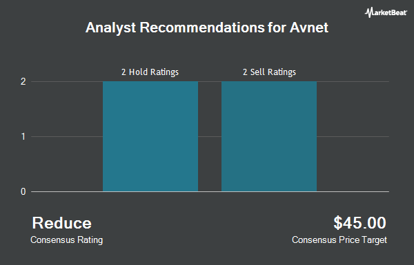 Analyst Recommendations for Avnet (NASDAQ:AVT)