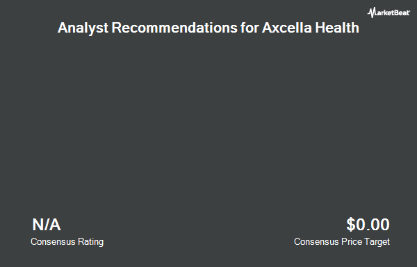 Analyst Recommendations for Axcella Health (NASDAQ:AXLA)