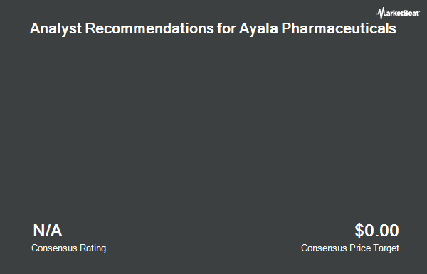 Analyst Recommendations for Ayala Pharmaceuticals (NASDAQ:AYLA)