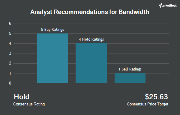 Analyst Recommendations for Bandwidth (NASDAQ:BAND)