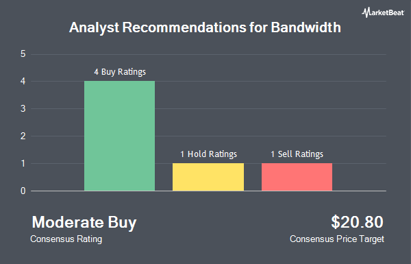 Analyst Recommendations for Bandwidth (NASDAQ:BAND)