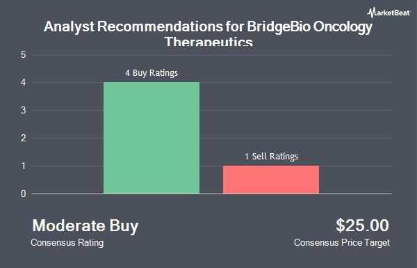 Analyst Recommendations for BridgeBio Oncology Therapeutics (NASDAQ:BBOT)