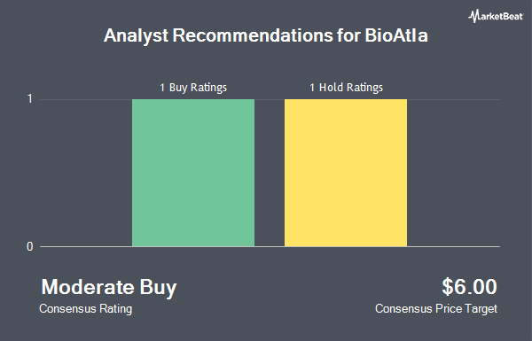 Analyst Recommendations for BioAtla (NASDAQ:BCAB)