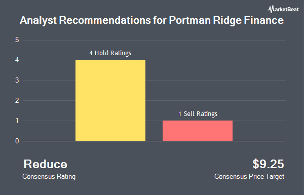 Analyst Recommendations for Portman Ridge Finance (NASDAQ:BCIC)