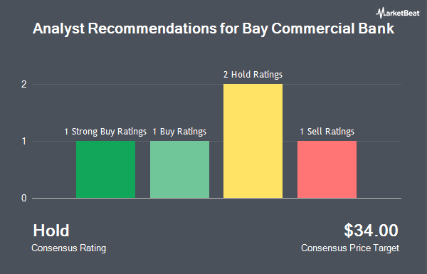 Analyst Recommendations for Bay Commercial Bank (NASDAQ:BCML)