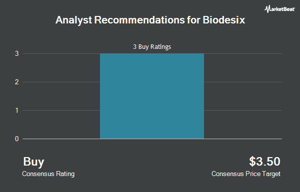Analyst Recommendations for Biodesix (NASDAQ:BDSX)