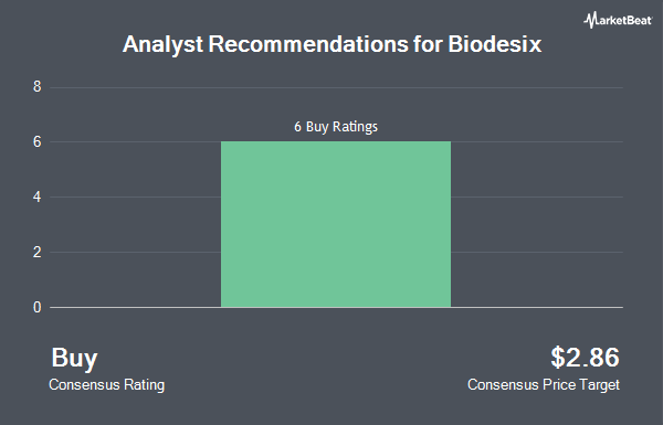 Analyst Recommendations for Biodesix (NASDAQ:BDSX)