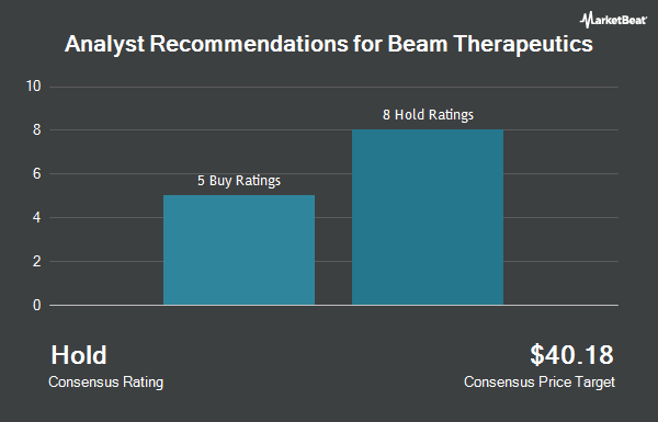 Analyst Recommendations for Beam Therapeutics (NASDAQ:BEAM)