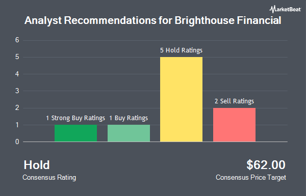 Analyst Recommendations for Brighthouse Financial (NASDAQ:BHF)