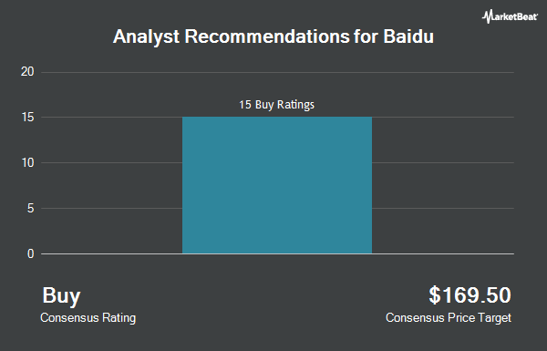 Analyst Recommendations for Baidu (NASDAQ:BIDU)