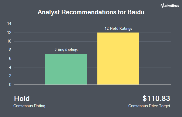 Analyst Recommendations for Baidu (NASDAQ:BIDU)