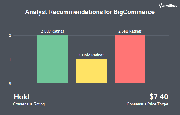 Analyst Recommendations for BigCommerce (NASDAQ:BIGC)