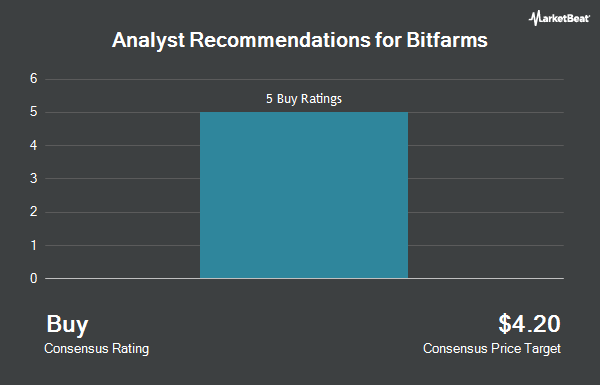 Analyst Recommendations for Bitfarms (NASDAQ:BITF)