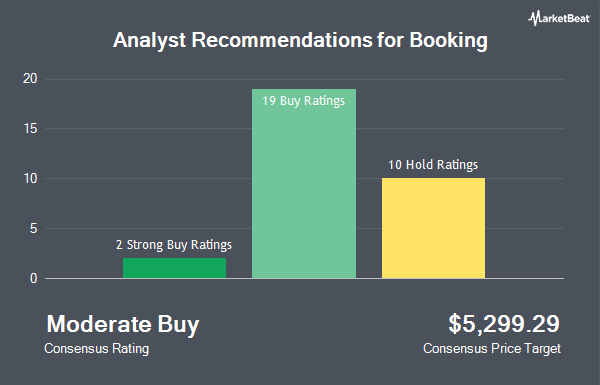 Analyst Recommendations for Booking (NASDAQ:BKNG)