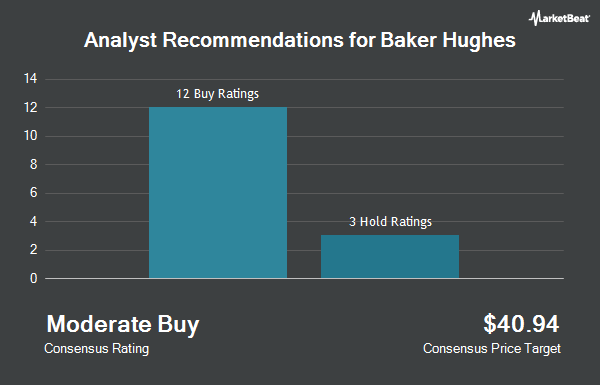 Analyst Recommendations for Baker Hughes (NASDAQ:BKR)