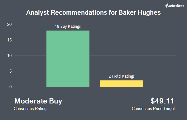 Analyst Recommendations for Baker Hughes (NASDAQ:BKR)