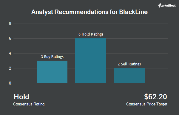 Analyst Recommendations for BlackLine (NASDAQ:BL)