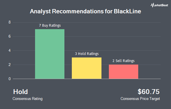 Analyst Recommendations for BlackLine (NASDAQ:BL)