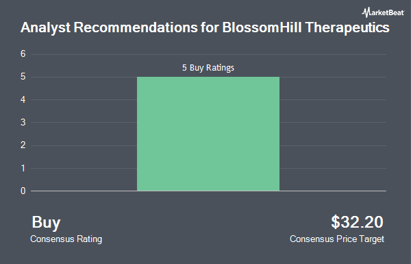 Analyst Recommendations for BlossomHill Therapeutics (NASDAQ:BLSM)