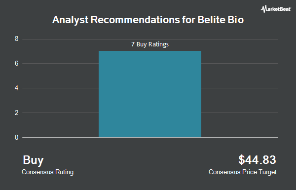 Analyst Recommendations for Belite Bio (NASDAQ:BLTE)
