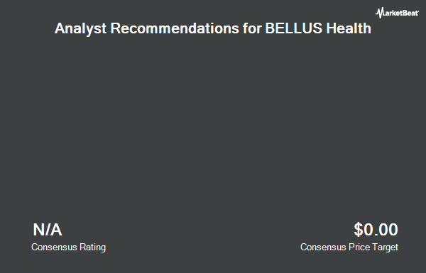 Analyst Recommendations for BELLUS Health (NASDAQ:BLU)