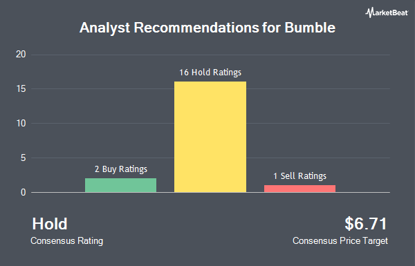 Analyst Recommendations for Bumble (NASDAQ:BMBL)