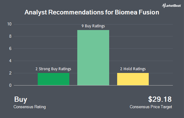 Analyst Recommendations for Biomea Fusion (NASDAQ:BMEA)