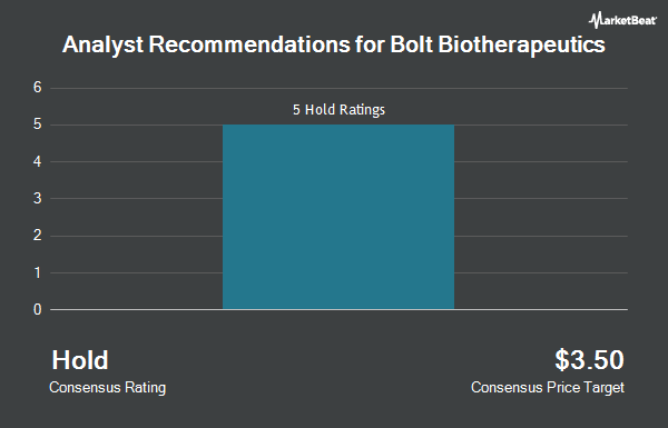Analyst Recommendations for Bolt Biotherapeutics (NASDAQ:BOLT)