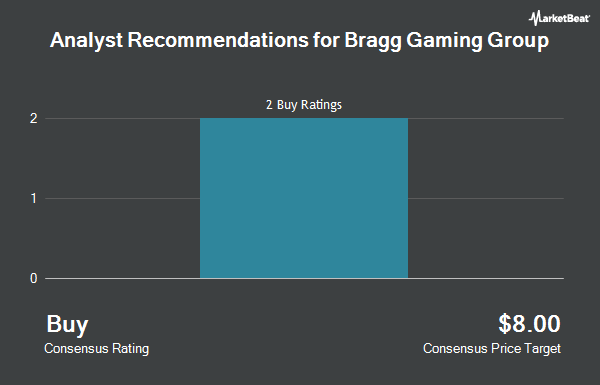 Analyst Recommendations for Bragg Gaming Group (NASDAQ:BRAG)