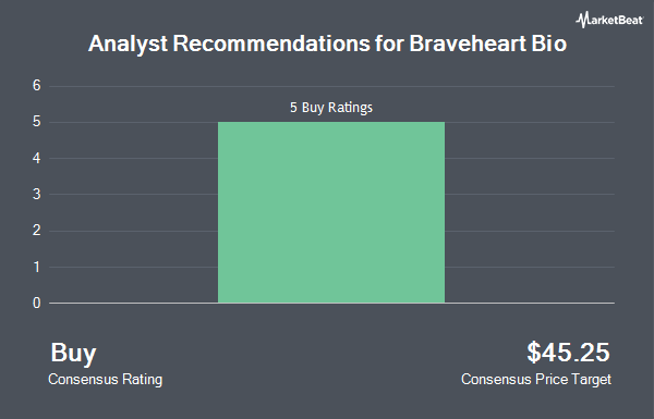 Analyst Recommendations for Braveheart Bio (NASDAQ:BRVE)