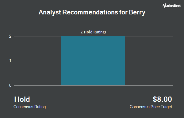 Analyst Recommendations for Berry Petroleum (NASDAQ:BRY)