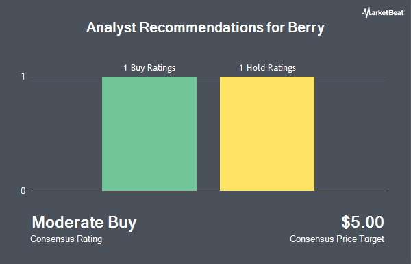 Analyst Recommendations for Berry Petroleum (NASDAQ:BRY)