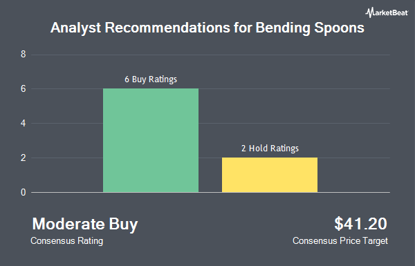 Analyst Recommendations for Bending Spoons (NASDAQ:BSP)